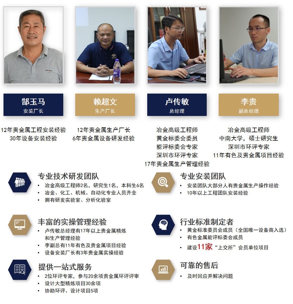 Company Profile